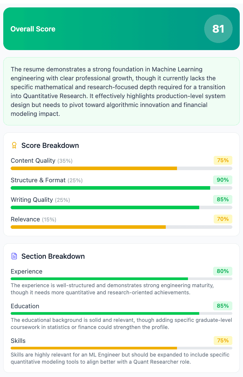 Resume analysis with section-by-section scoring breakdown